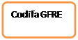 Organigramme : Alternative: Codifa GFRE