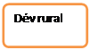 Organigramme : Alternative: Dév rural