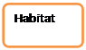 Organigramme : Alternative: Habitat